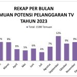 GRAFIS Rekap Temuan Potensi 2023-TV
