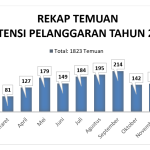 Cuplikan layar 2025-11-28 143639